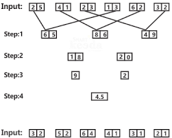 In each number, when we added 1 to each odd digit and 2 is subtracted from each even digit, then Machine Input Output Questions For Sbi Po 2021 Input Output Pdf At Smartkeeda