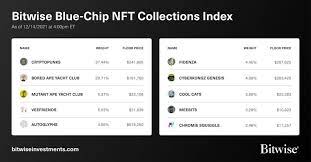 Nexo To Launch Nft Backed Lending Bitwise Debuts An Nft Index Fund Blockworks