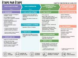 I nitialement prévu vendredi puis reporté à cause des inondations meurtrières qui ont frappé la belgique, le comité de concertation a finalement lieu ce lundi à 14 h, afin notamment de baliser la suite de l'été. Horeca Ecole Voyages Commerces Couvre Feu Le Comite De Concertation Annonce Une Serie D Assouplissements Mais Pose Deux Conditions La Libre