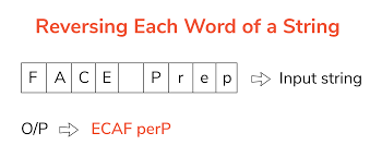 How reversing the string works in c++? Reverse Each Word Of A String In Python Python Program To Reverse Each Word Of A String In Python