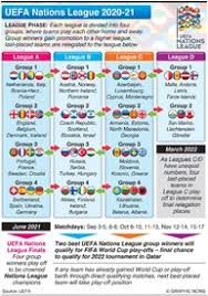 Soccer Uefa Nations League Draw 2020 21 Infographic