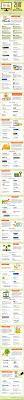 But not everyone has the time or desire for a second job — and tha. 200 Legit Ways To Make Money Online