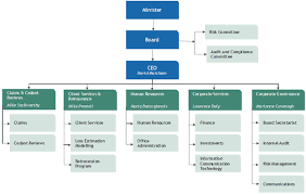 33 Most Popular Rio Tinto Organisation Chart