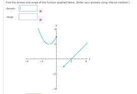 Solved Find The Domain And Range Of The Function Graphed Chegg Com