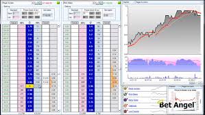 Charting With Bet Angel Bet Angel Professional Betfair