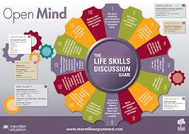 Open Mind Discussion Game Life Skills Classroom Teaching Lessons Plans Life Skills