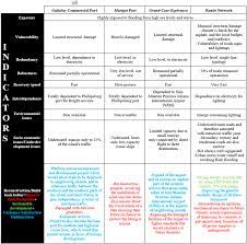 Giphy is your top source for the best & newest gifs & animated stickers online. Sustainability Free Full Text Evaluating The Implementation Of The Build Back Better Concept For Critical Infrastructure Systems Lessons From Saint Martin S Island Following Hurricane Irma Html