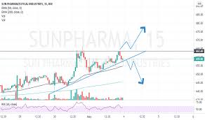 Share price down by 5%; Sunpharma Stock Price And Chart Bse Sunpharma Tradingview