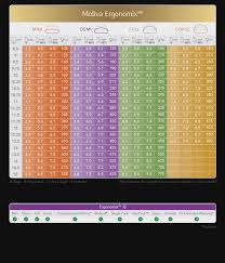 51 Scientific Mentor Gel Implant Size Chart