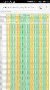 What Does The Indian Railways Train Fare Chart Demonstrate