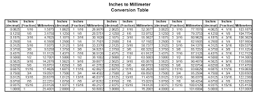 71 uncommon inches scale chart