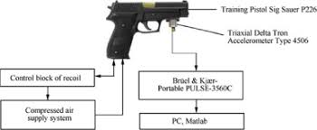 The worlds only progressive triple spring recoil reduction system. Research And Development Of Training Pistols For Laser Shooting Simulation System Sciencedirect