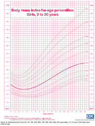 ourmedicalnotes growth chart bmi for age percentiles