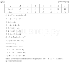 Гдз алгебра 7 класс учебник макарычев. Gdz Reshebnik Po Algebre 7 Klass Makarychev Mindyuk Neshkov