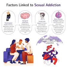 Image result for Sexual Addiction