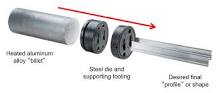 Aluminum Extrusion Manufacturing 101: Understanding Extrusion ...