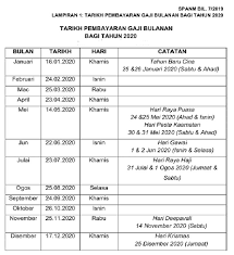 Jadual gaji penjawat awam pembayaran bulanan bagi tahun 2021. Jadual Bayaran Gaji Penjawat Awam 2021 Tarikh My Panduan