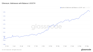 Ethereum price prediction for may 2022. Ether Leads Bitcoin On Price As Investors Prepare For Staking Arrival Coindesk