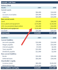 A comprehensive example is provided to illustrate. Cash Flow From Investing Activities Formula Calculations
