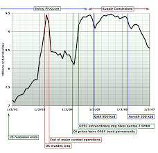 The Oil Drum Depletion Levels In Ghawar