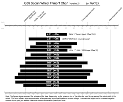 sedan wheel fitment chart page 9 g35driver infiniti