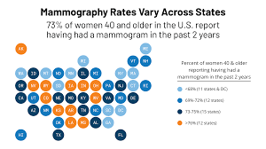 How much does breast reconstruction cost? Coverage Of Breast Cancer Screening And Prevention Services Kff