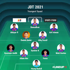 Ss jonathan herrera assigned to aguilas del zulia. Optaj On Twitter Jdt Mempunyai Pelan Penggantian Succession Planning Yg Cukup Bagus Buat Pemain Tempatan Tidak Hairanlah Bila Tmj Kongsi Jdt Sudah Ada Pelan Utk Rekrut Pemain Buat 3 Tahun Yg Akan