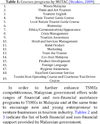We did not find results for: The Awareness And Use On Government Assistance Programs Among Semantic Scholar
