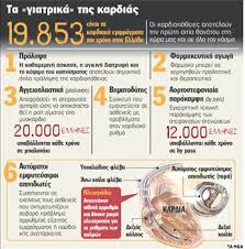 Εμφυτευόμενος απινιδωτής μιας κοιλότητας τύπου vvir με γεννήτρια μακράς διαρκείας και υψηλή ονομαστική απινιδωτική έξοδο ειδικής κατασκευής για να είναι ασφαλής σε μαγνητική τομογραφία (mri safe defibrillator). Problhmatikoi Apinidwtes Se Ellhnes Kardiopa8eis Ta Nea