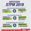Esei kerja kursus a.k.a pbs sejarah stpm. 1