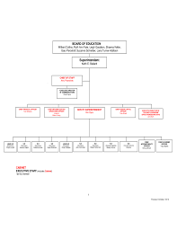 Organizational Chart Tulsa Public Schools Free Download