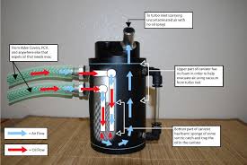 An oil catch can also is known as an oil catch tank. 14 Oil Catch Can Ideas Canning Oils Catch
