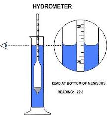 it floats a practical guide to using your hydrometer