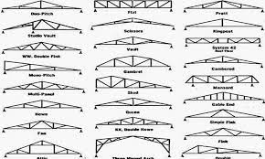 Berikut promo harga spandek pasir per lembar berbagai merk terbaik ragam jenis dan ukuran spandek atap. Harga Borongan Tenaga Pasang Baja Ringan Per Meter 2021 Cv Putra Baja Ringan