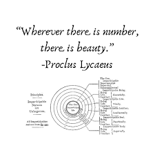 Alara K Godwin On Instagram Sacredgeometry Plato Oneness Unity Philosophy Pythagoras Goldensection Fibonacc Fibonacci Sequence Philosophy Sacred Art