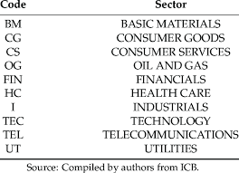 More details on the classification, including the principles, structure and changes from the previous edition are available in the. Sectors According To The Industry Classification Benchmark Icb Download Scientific Diagram