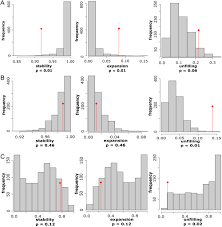 Image result for Christella chaseana