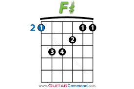 f chord guitar finger position diagrams guitar lesson