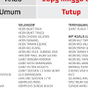 Berikut dikongsikan waktu operasi pos laju seluruh malaysia tahun 2020 yang meliputi alamat serta waktu buka dan tutup: 1