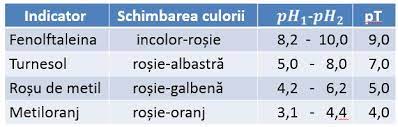 Gli indicatori quanto è acido quell'aceto? Ministerul SÄƒnÄƒtÄƒÈ›ii Al Republicii Moldova Universitatea De Stat De MrdicinÄƒ È™i Farmacie Nicolae TestemiÈ›anu Pdf Dwrean Lhpsh