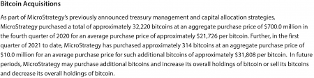 Ifrs news in this issue: Bitcoin The Financial Reporting Challenge For Investors The Footnotes Analyst