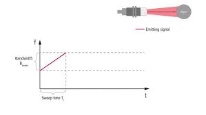 Higher frequency radar can see a wider array of objects and will be more robust than an ultrasonic sensor in most applications, including outdoors. Functionality And Technology Of Radar Sensors Baumer Switzerland