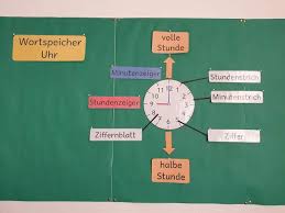 Wortspeicher Uhr Uhrzeit Lernen Uhrzeit Grundschule Grundschule