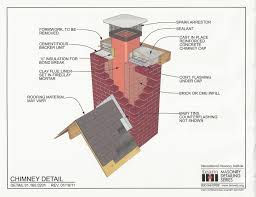 Installing a chimney cap costs $300 on average, ranging from $75 to $1,000. Hansenandsons
