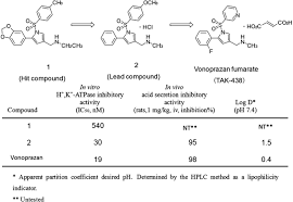 Image result for Potassium Competitive Acid Blocker