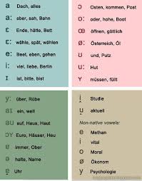 Phonetic Symbols For German Learn German Phonetic Symbols German Deutsch German Language Learning German Grammar German Language