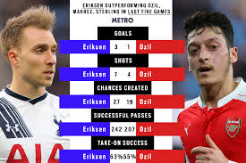 Arsenal are considering a move for former tottenham midfielder christian eriksen who has been unable to get playing time after inter milan move, mysportdab reports. Tottenham News Stats Show Christian Eriksen Is Owning Arsenal S Mesut Ozil Metro News