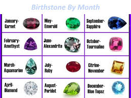 Birthstone Chart List Of Birthstone For Each Month By