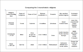 Christianity Protestantism How Does Christianity