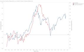 Why Gold Could Outperform The S P By 8 Annualized Over The